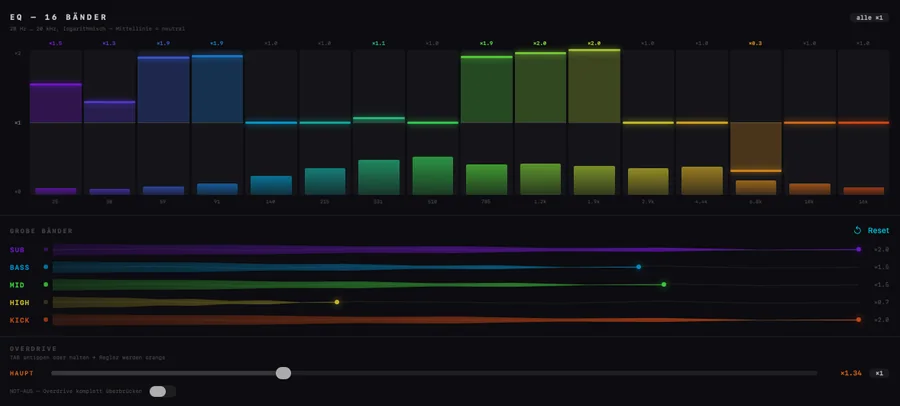 Das EQ-Fenster: 16 Bänder von 20 Hz bis 20 kHz, darunter die groben Bänder Sub, Bass, Mid, High und Kick sowie der Overdrive-Hauptregler
